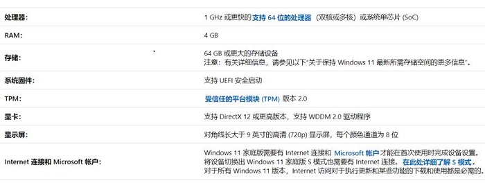 Win11需要多大运行内存？Win11运行内存有多大？