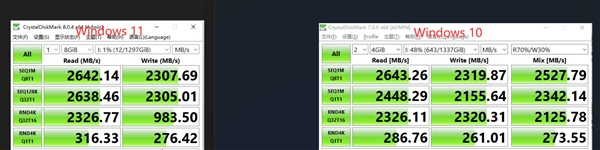 用户吐槽Win11下NVMe SSD降速：对比Win10能直接腰斩