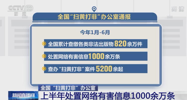 全国“扫黄打非”办公室：上半年处置网络有害信息超千万条