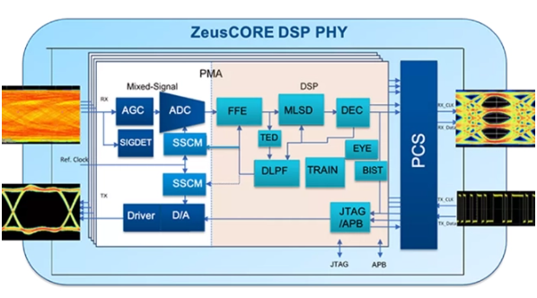 台积电第二代 3nm 工艺到来，N3E 芯片已流片