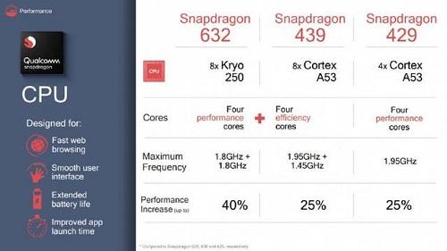 骁龙处理器439怎么样（骁龙439与其他骁龙处理器的对比）