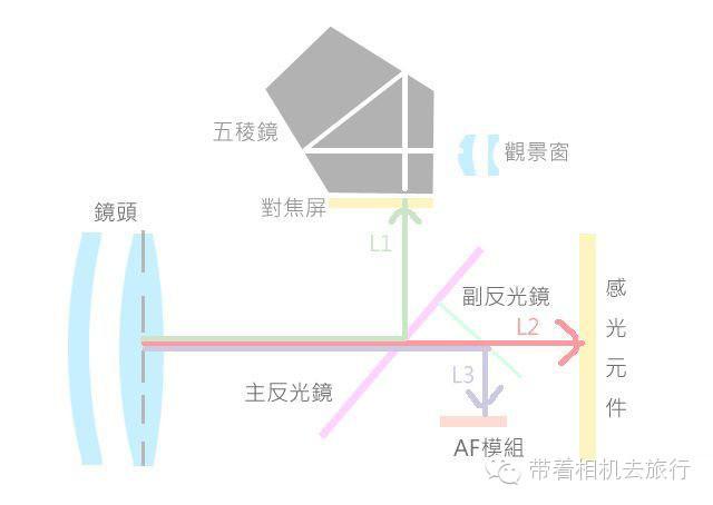 镜头跑焦是什么意思（镜头为什么会跑焦）