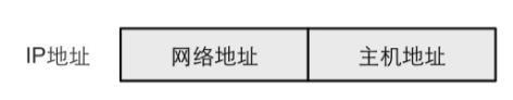 192.168.1.1子网掩码是什么(IP是网络之间互联网协议的缩写)