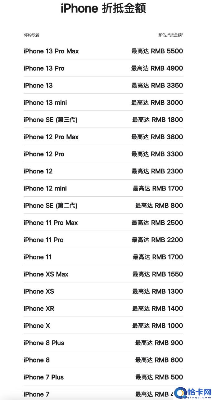 你的iPhone 13 Pro Max还能抵扣多少钱?