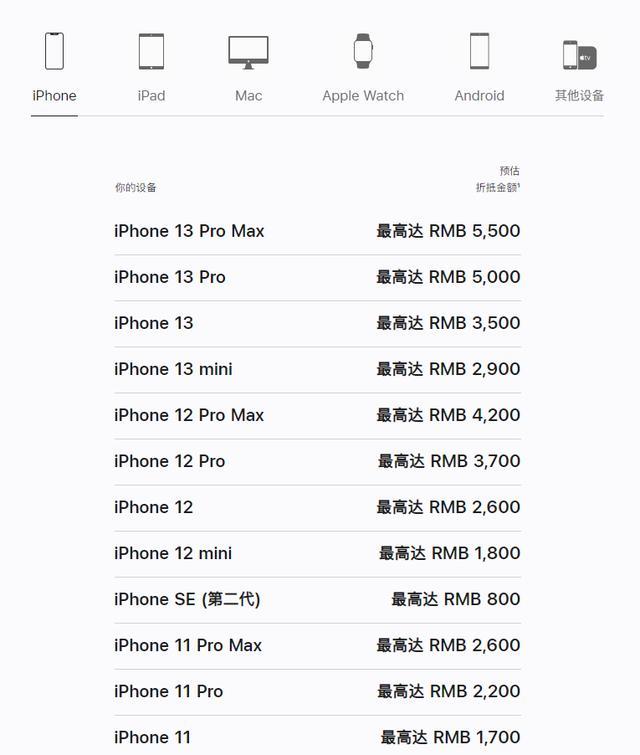 iphone以旧换新怎么换(苹果手机以旧换新价格表官网)